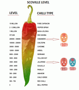 scoville